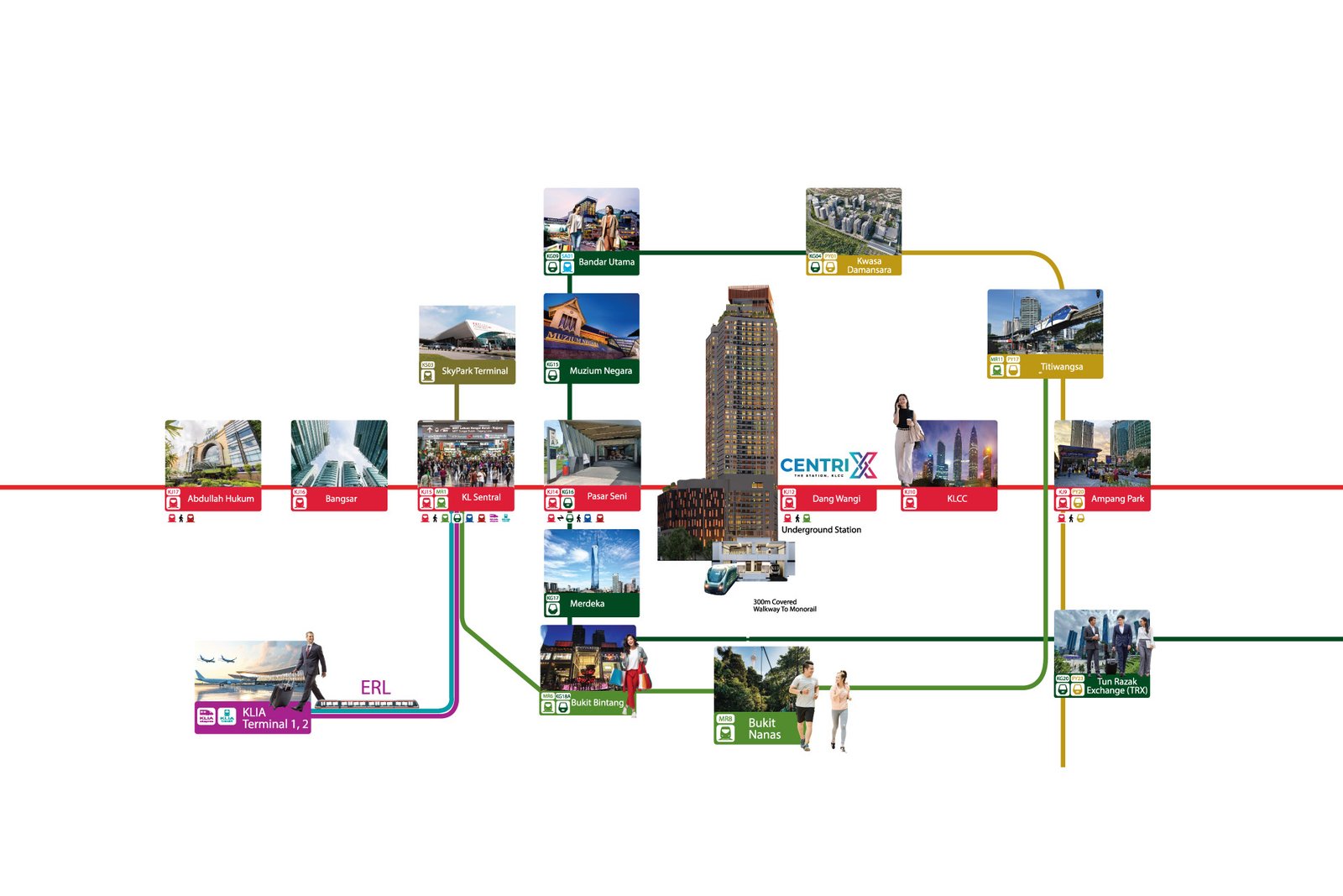 Centrix KLCC Public Transport Map